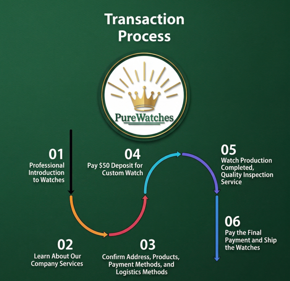 Our Sourcing Process